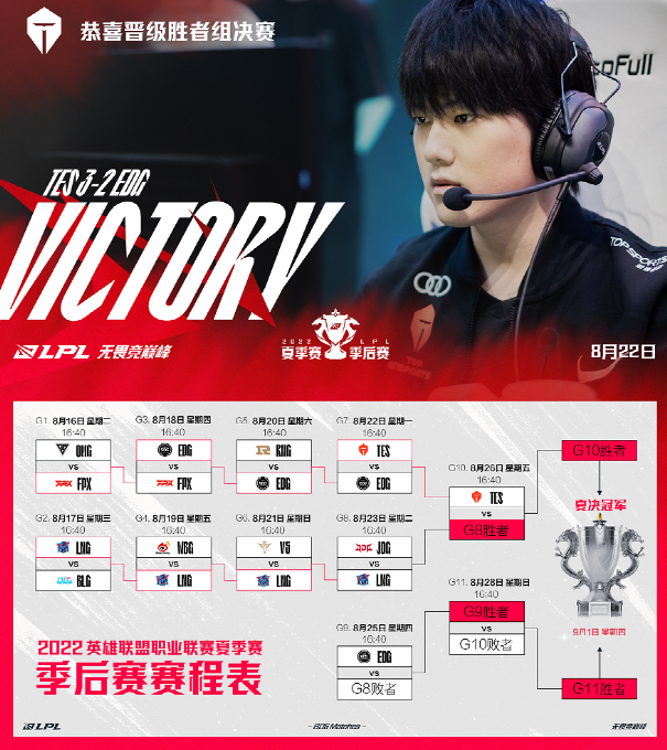 CLG强势TES,Ming打破历史纪录的简单介绍 CLG强势TES,Ming打破历史纪录的简单介绍