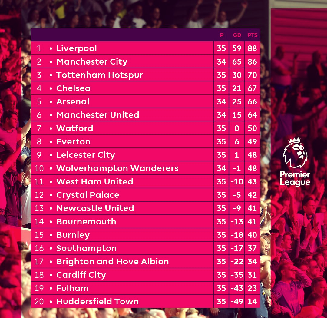 关于热刺客场战胜沃特福德，形势向好的信息